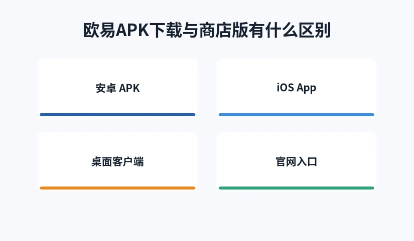 商店版与网页安装包在几个维度上的差别对照图